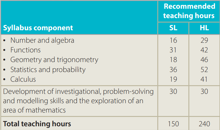 IB Math Analysis And Approaches HL Syllabus Checklist Guide 45 OFF