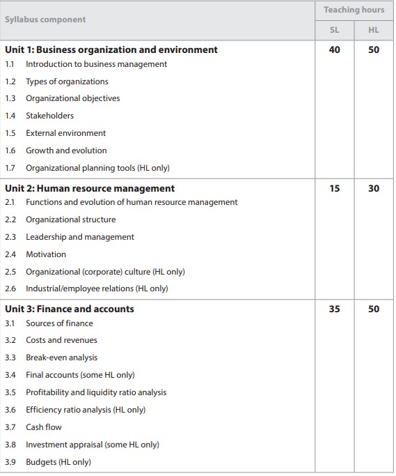 Old IB Business Tutor syllabus