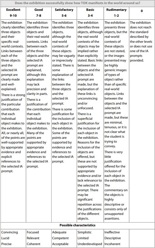 tok exhibition rubric