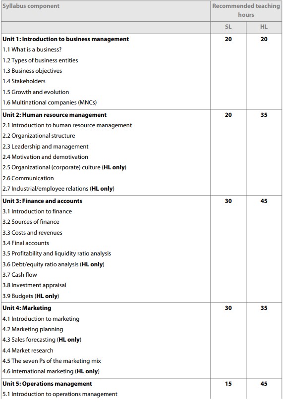 New IB Business tutor syllabus 1