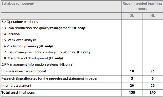 New IB Business tutor syllabus 2