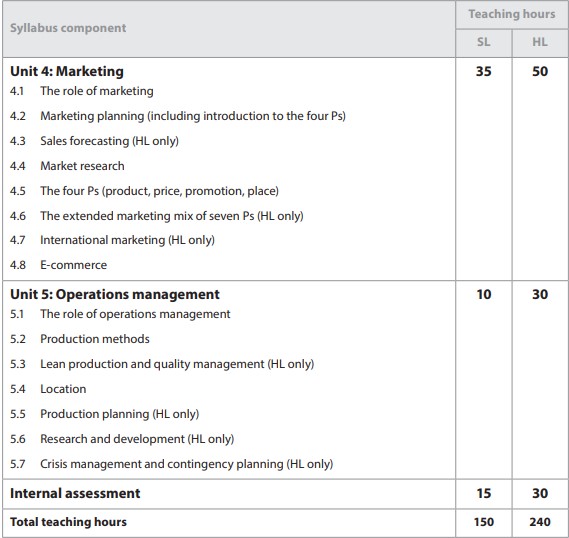 Old IB Business tutor syllabus 2