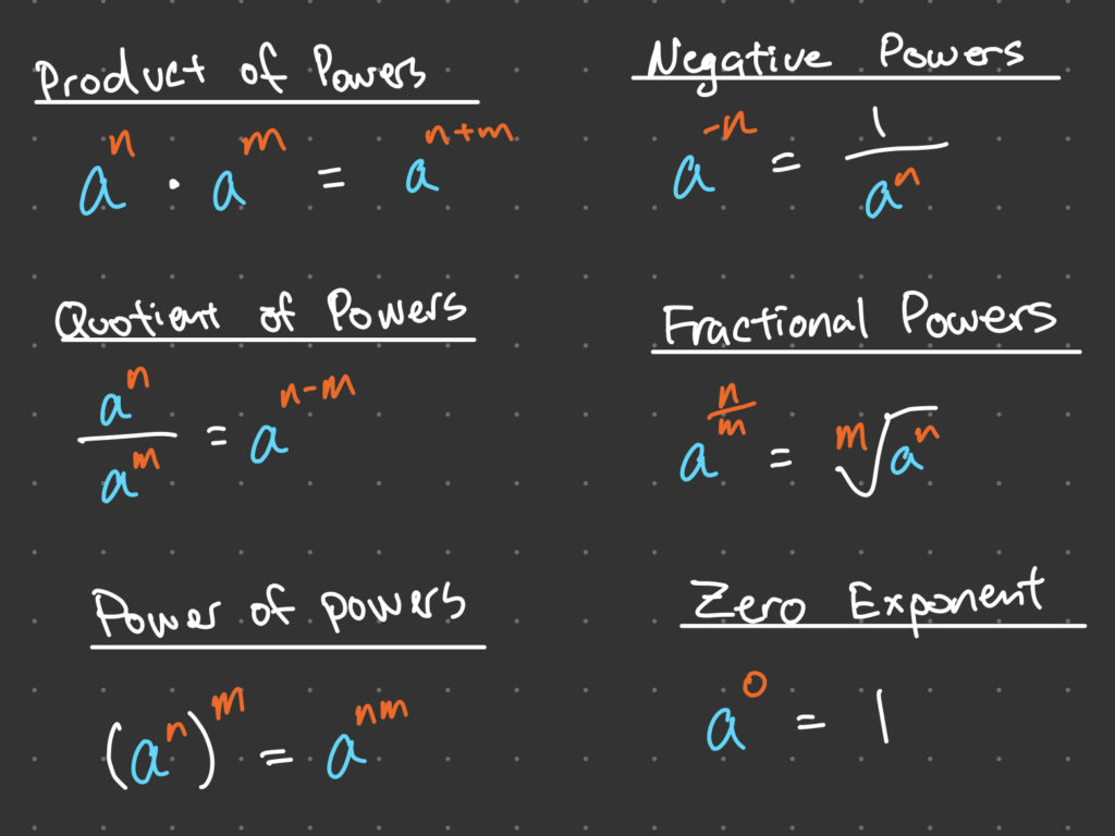 Exponent Laws