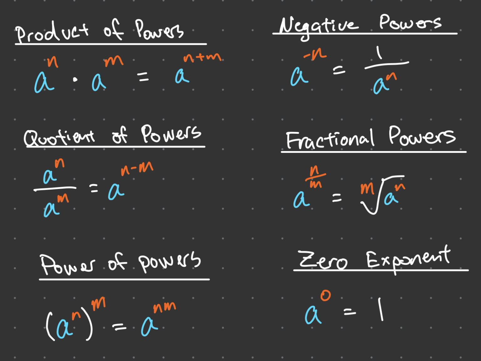 Laws of Exponents and Logarithms | Easy Sevens Education