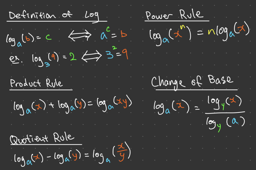 Logarithm Laws