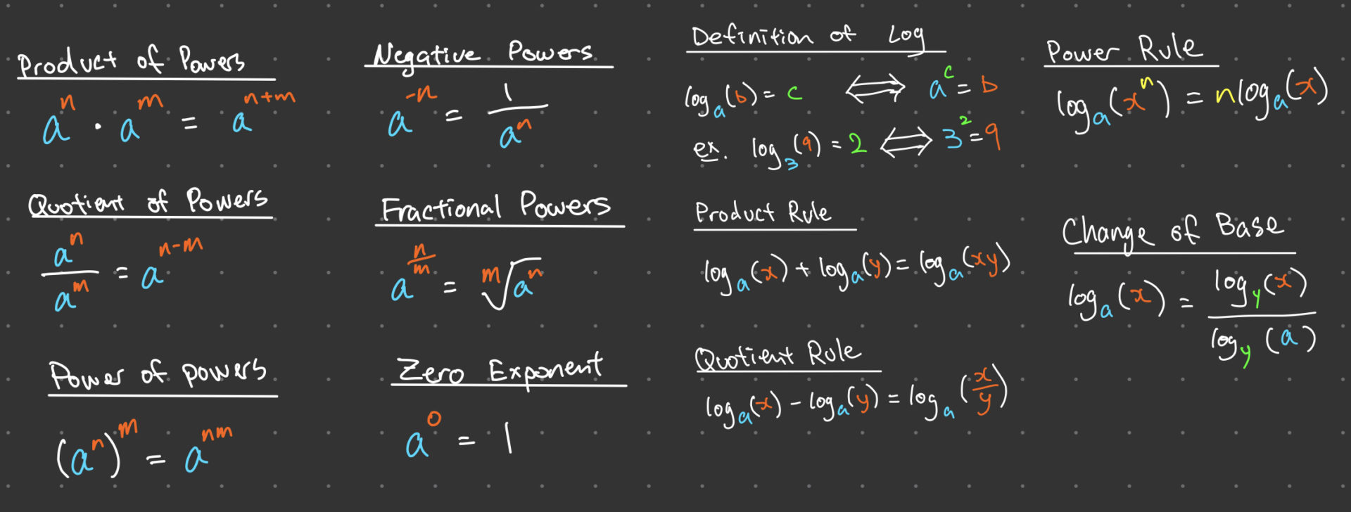 Exponent and Logarithm Laws