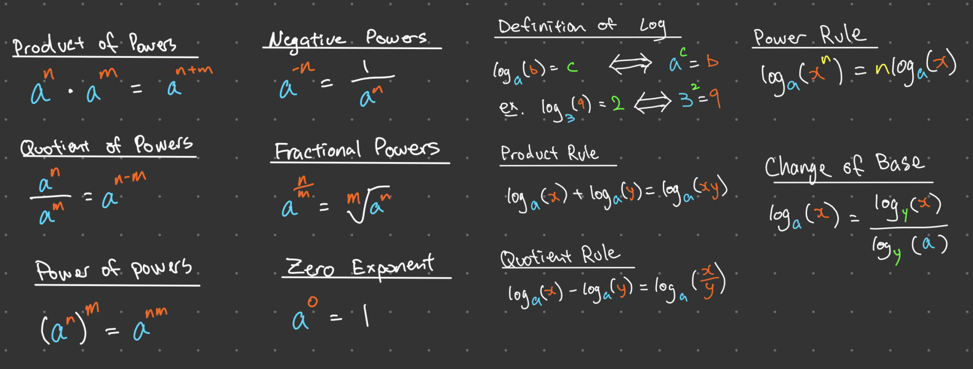 Domain, Range, and Inverse of Functions