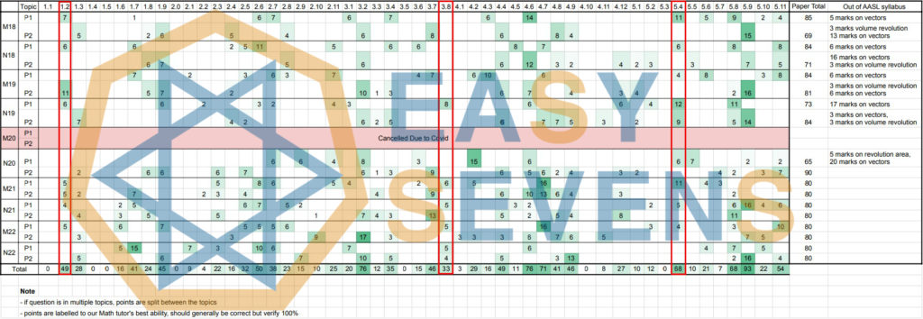 AASL Math M2023 Moderately Likely Exam Questions