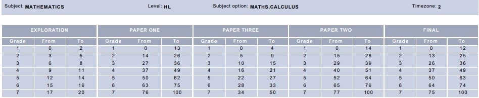 Exam Results 2023  Mathematics, Learning and Technology