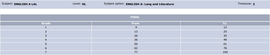 ib-grade-boundaries-m2023-detailed-comparison-with-m19-m22