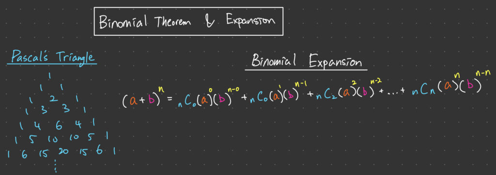 Binomial Theorem and Expansion