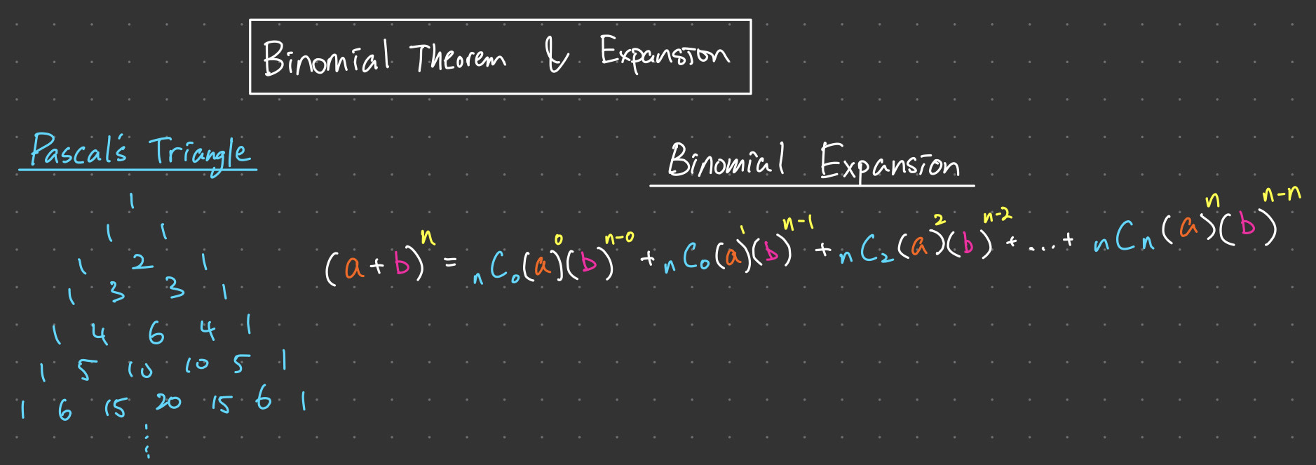 Binomial Theorem and Expansion