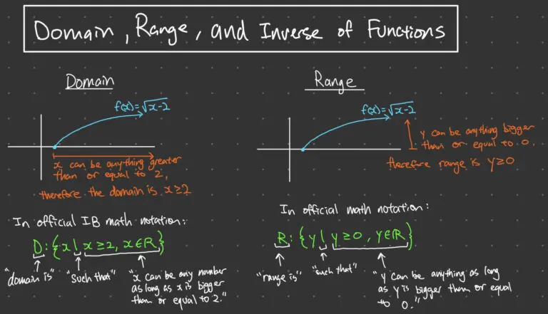 Domain and Range, and Inverse of Function