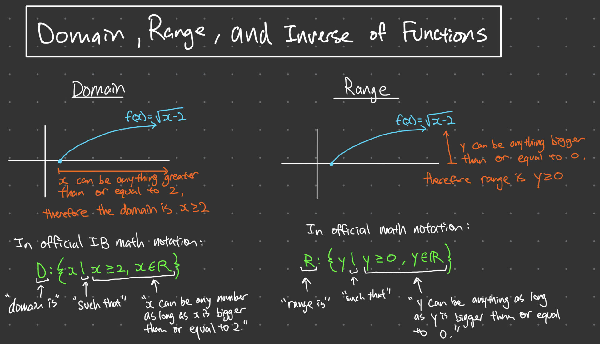 Domain and Range, and Inverse of Function