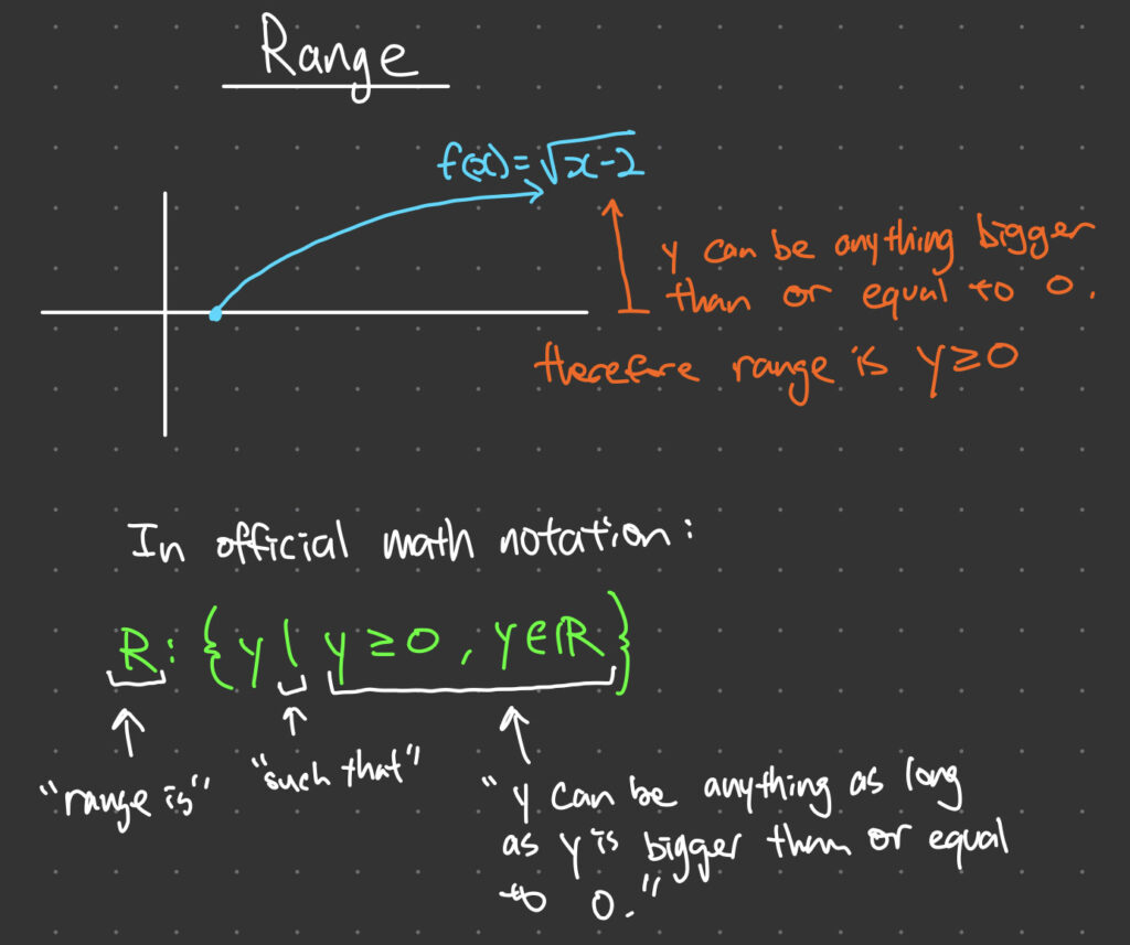 Range of a Function