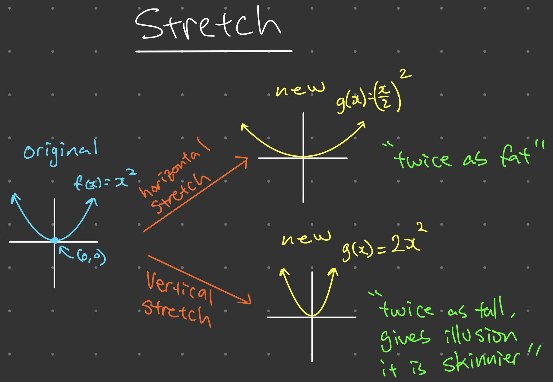 STRETCH on X:  / X