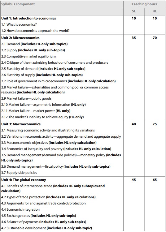 SYLLABUS