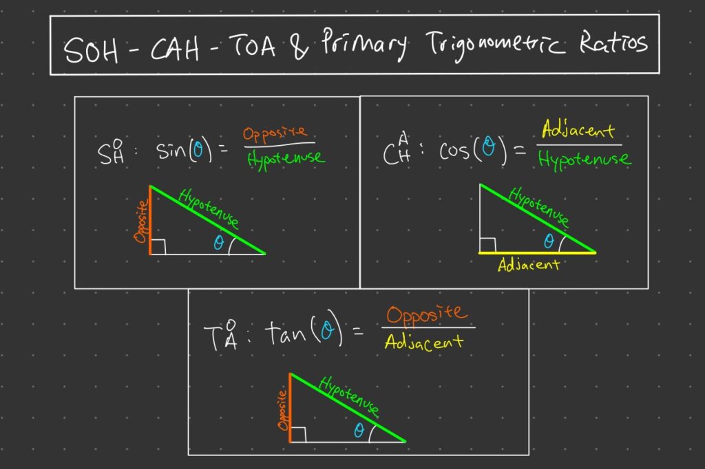 IB Math SOH CAH TOA