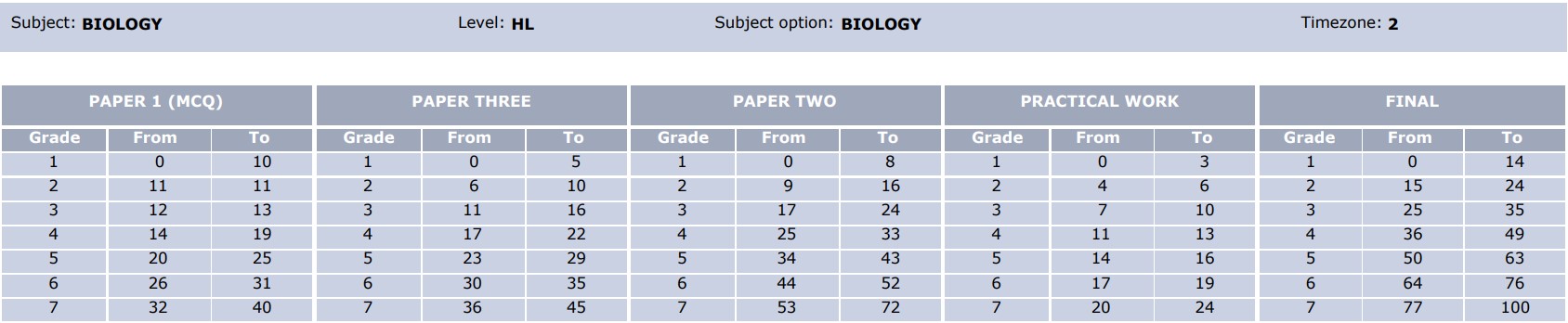 Biology HL 2023