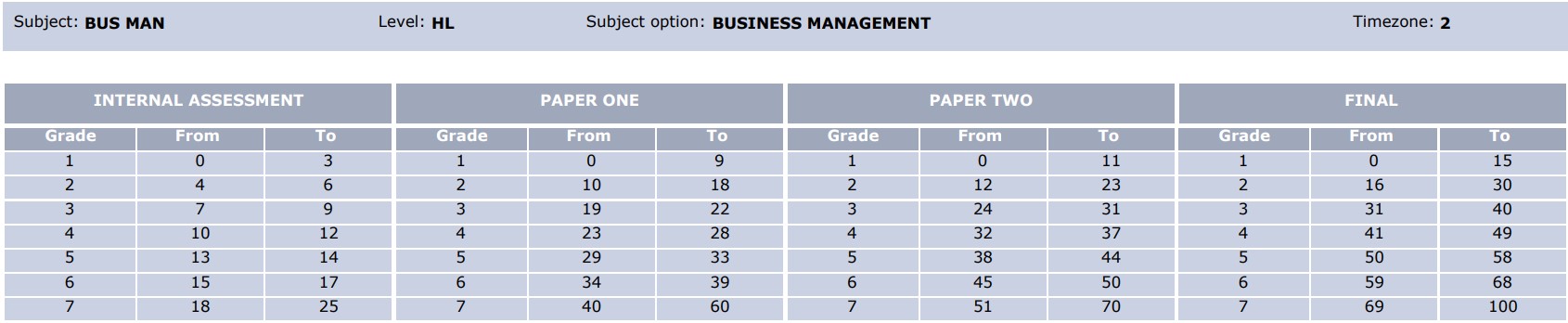 Business HL 2023