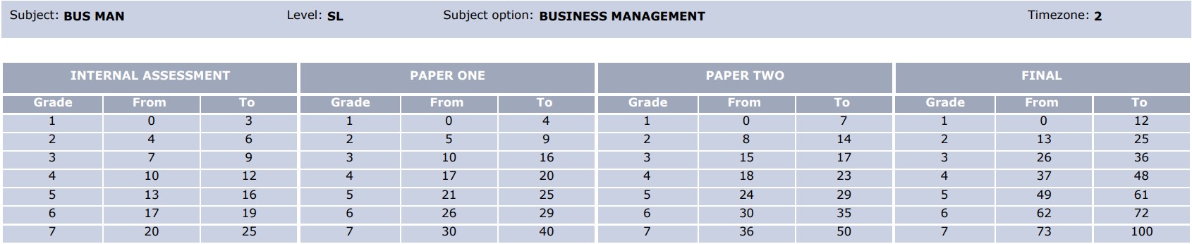 Business SL 2023