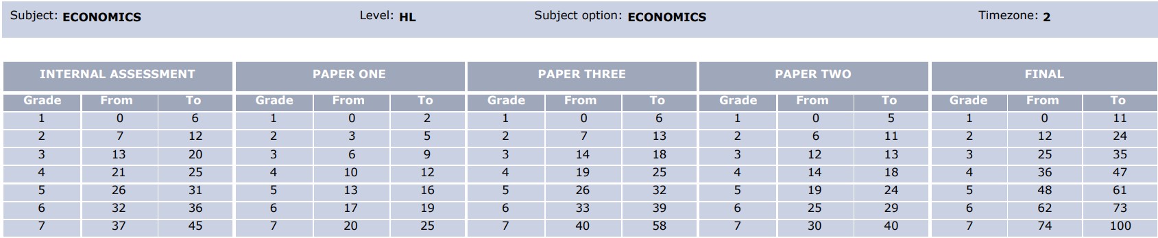 Economics HL 2023