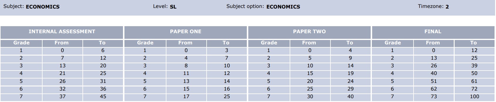 Economics SL 2023