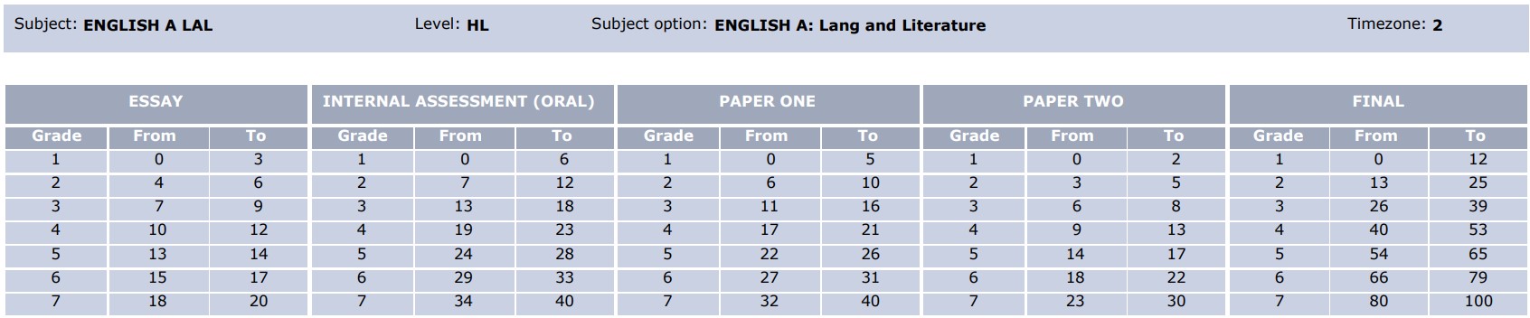 English Lang Lit HL 2023