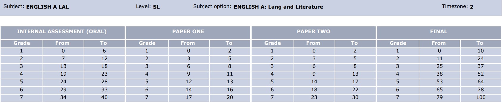 English Lang Lit SL 2023