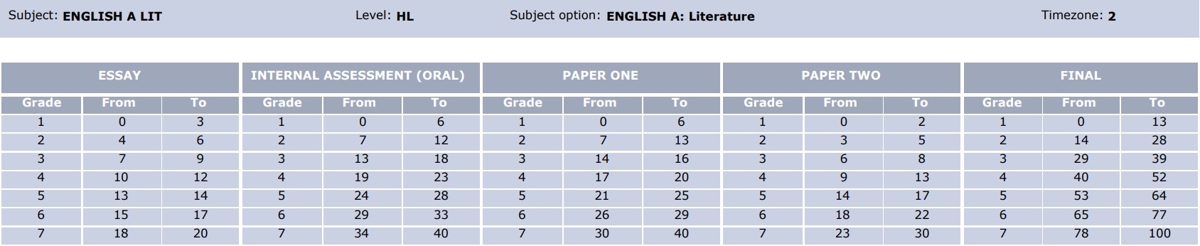 English Lit HL 2023