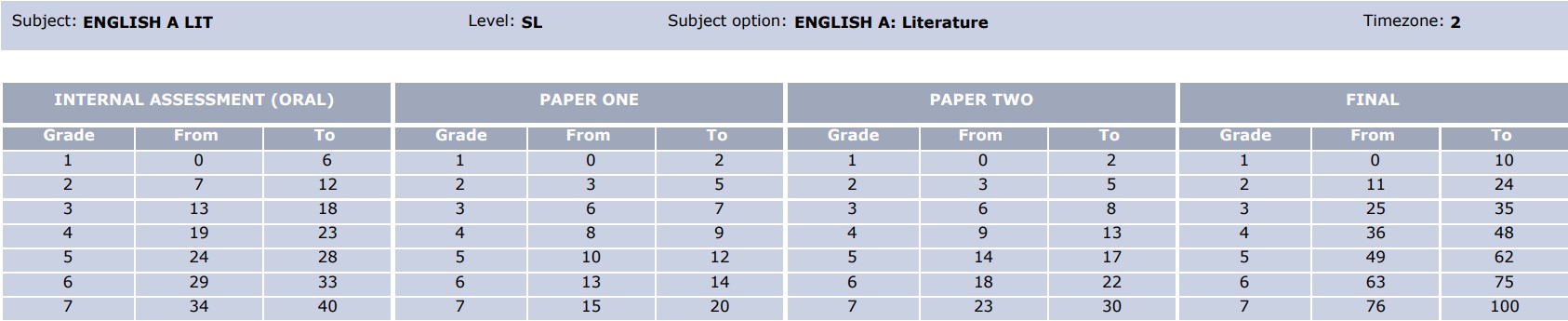 English Lit SL 2023