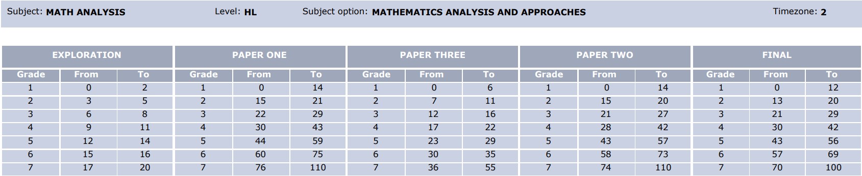 Math AAHL 2023