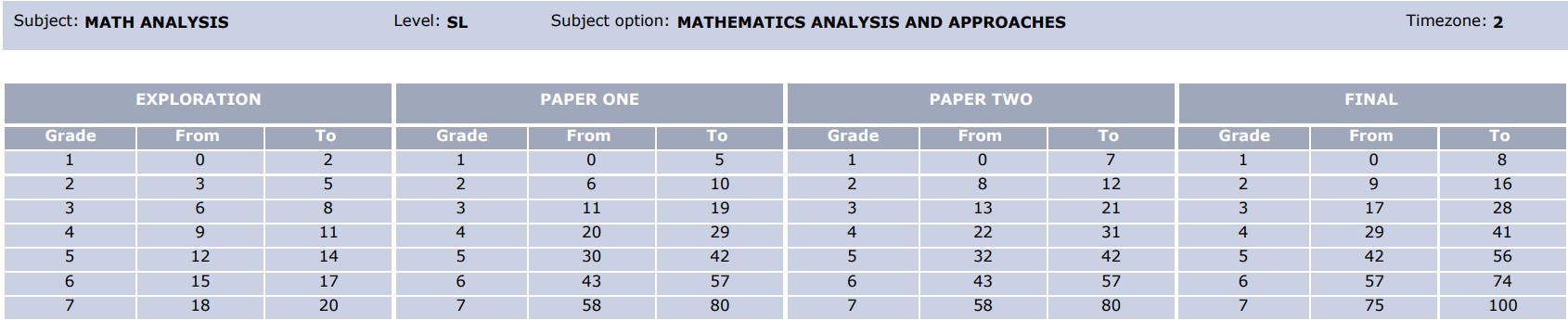 Math AASL 2023