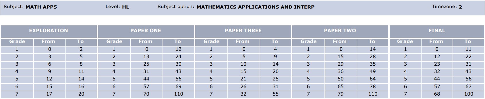 Math AIHL 2023