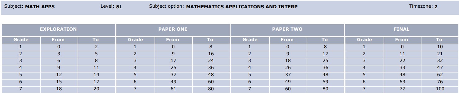 Math AISL 2023