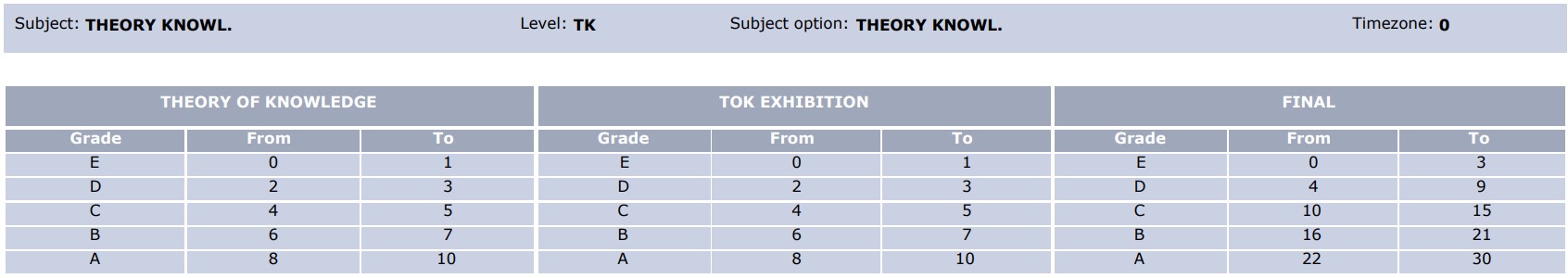 TOK 2023