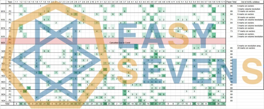 M2025 AASL Statistics and Predictions