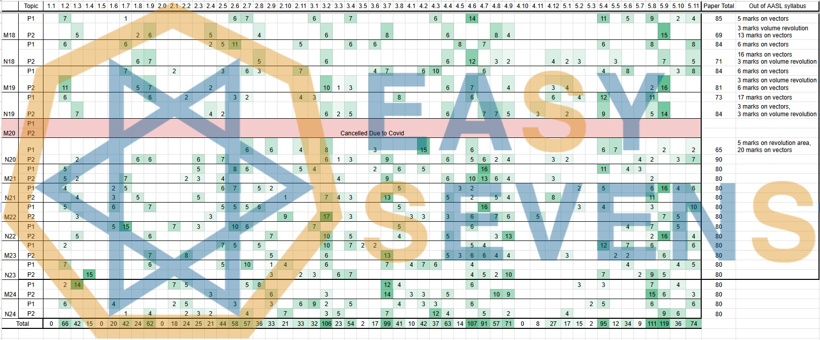 M2025 AASL Statistics and Predictions