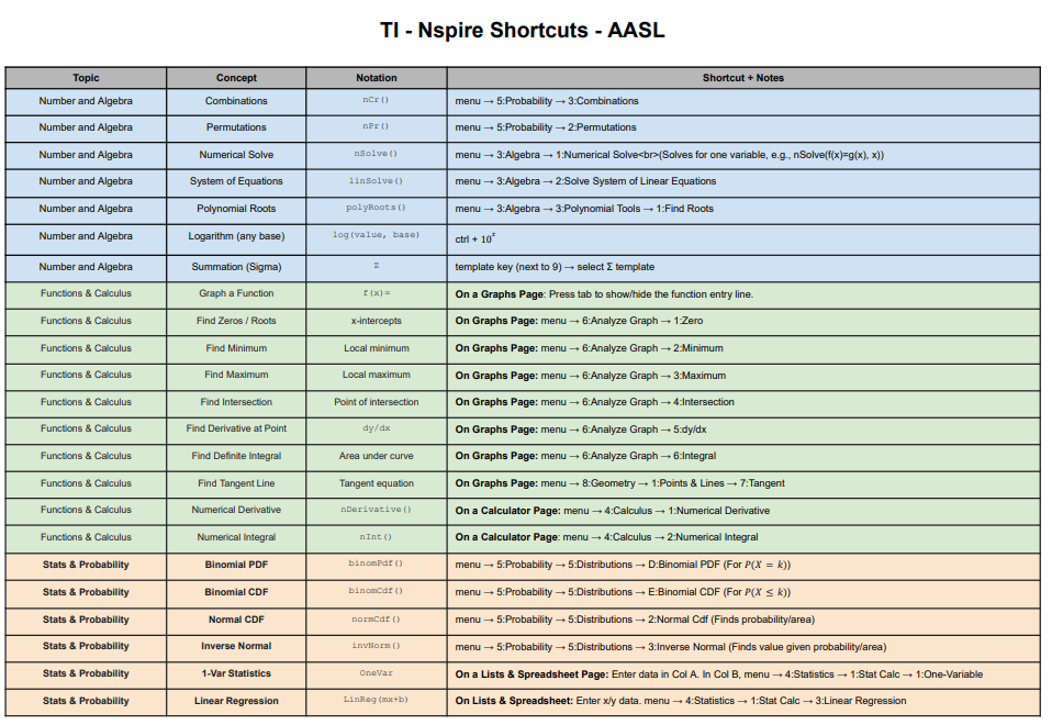 TI-Nspire Shortcut