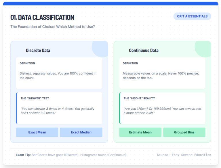 Discrete vs Continuous Data