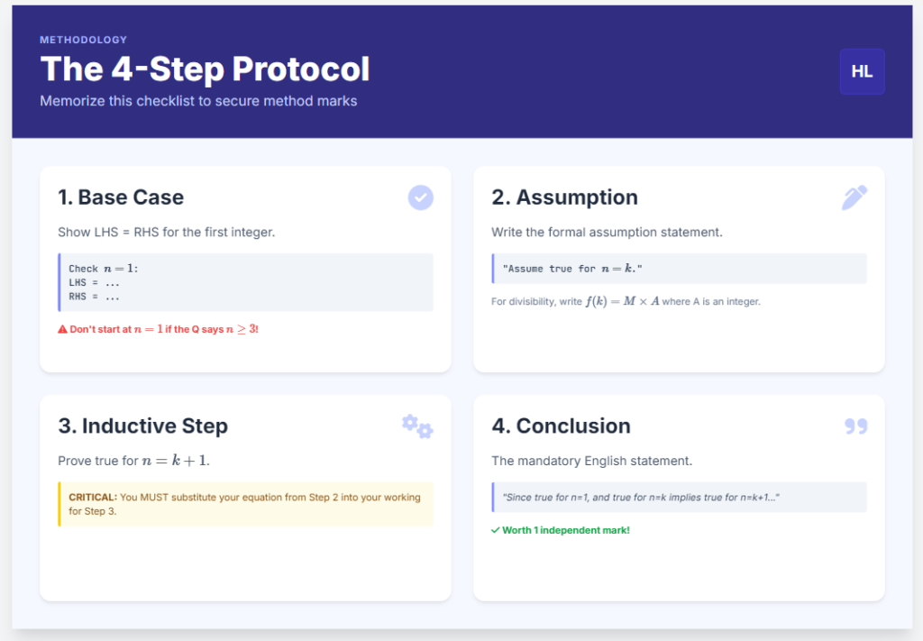 Mathematical Induction steps