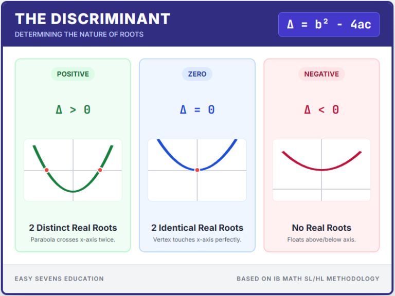 Qudratic Discriminant