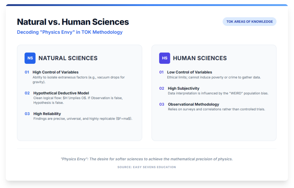 TOK Areas of Knowledge