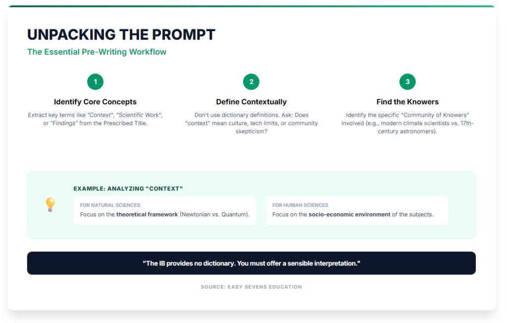 Unpacking a TOK Prompt